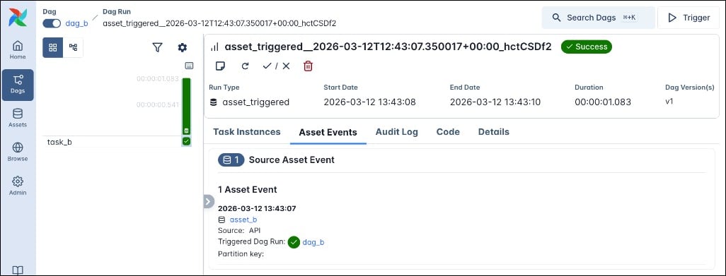 Screenshot of the Asset Events tab of the Dag run details page showing the asset events that triggered the Dag run.