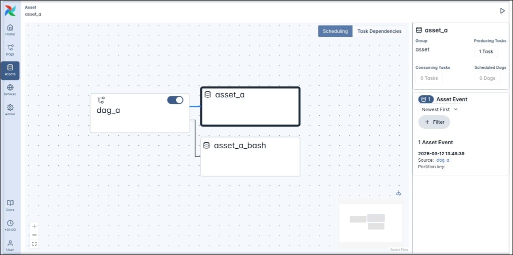 Screenshot of the Scheduling view of the asset graph for asset_a showing the relationship between the dag_a Dag and the asset_a and asset_a_bash assets.