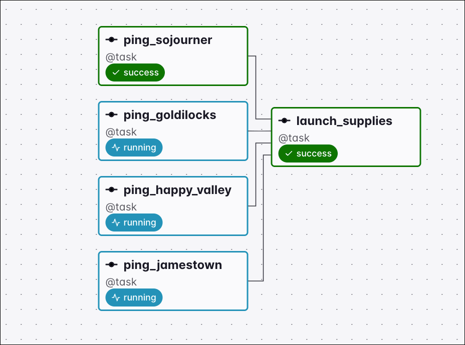 Graph view of a Dag where ping_sojourner succeeded while the other upstream tasks are still running, so the downstream launch_supplies task ran under the one_success trigger rule