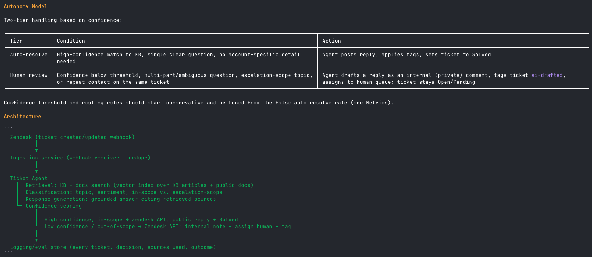 Section of an Otto-written spec for a support-ticket AI agent, showing an autonomy model table and an architecture diagram from the Zendesk webhook to the ticket agent and logging store.