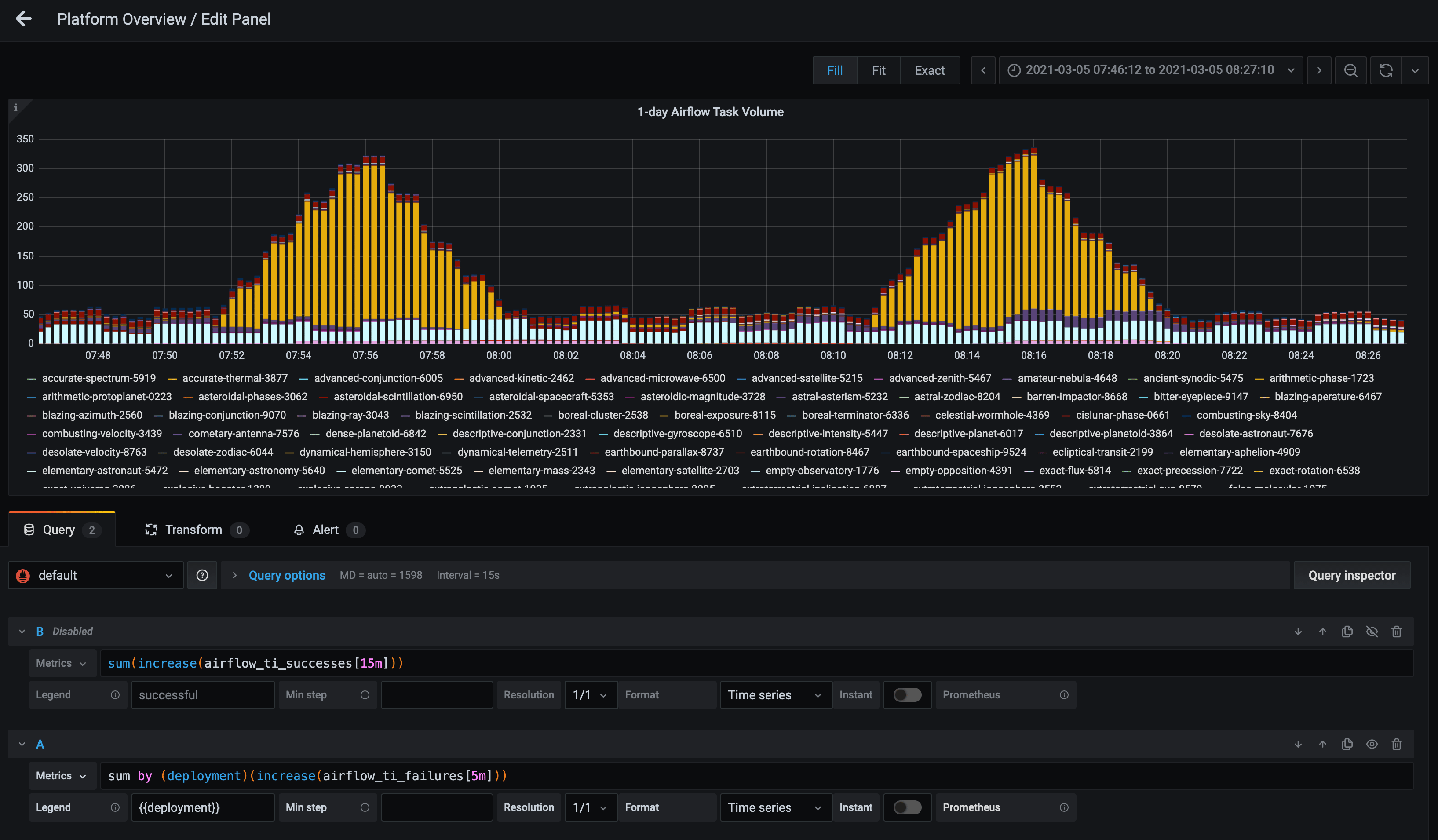 Metric Across Multiple Deployments
