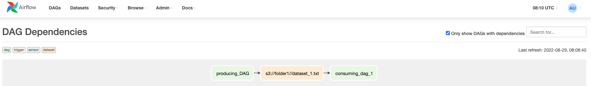 DAG Dependencies View Datasets