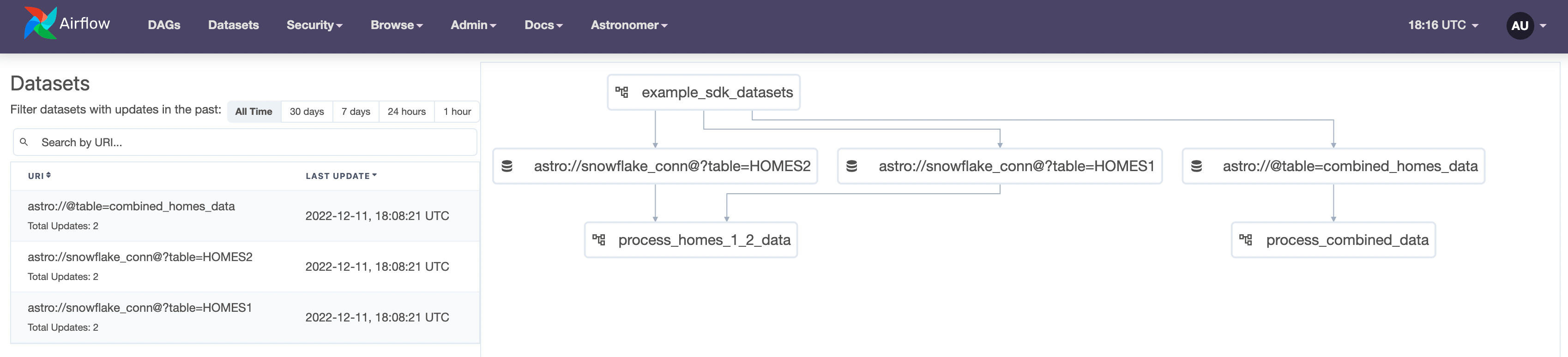 DAG Dependencies View Datasets