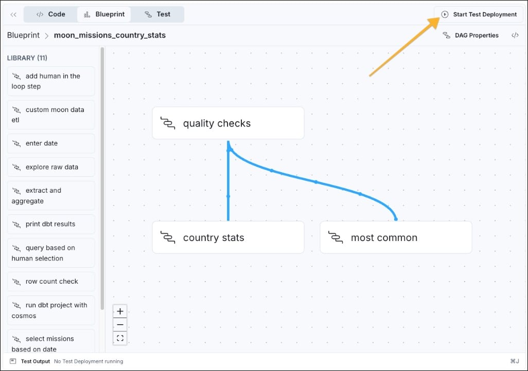 Astro IDE with the Start Test Deployment button highlighted.