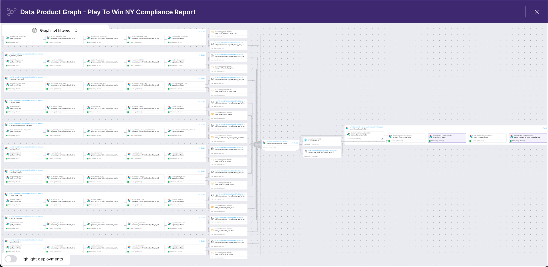 Astro Observe lineage graph screenshot
