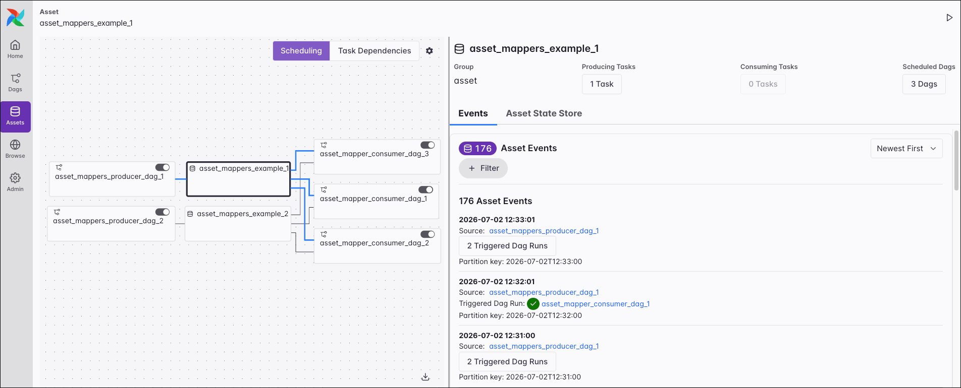 Screenshot of the assets graph view.