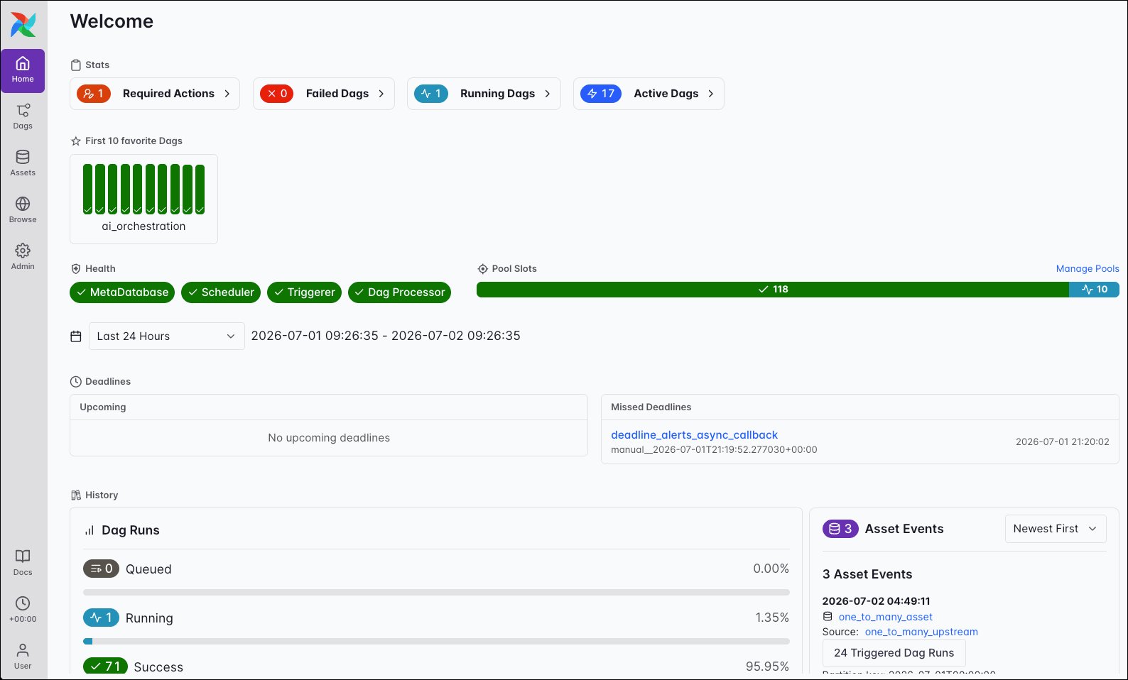 Screenshot of the Airflow UI Home view showing the dashboard.