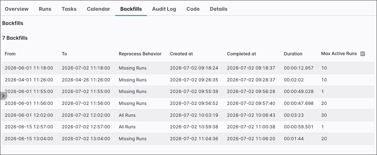 Screenshot of the Backfills tab.