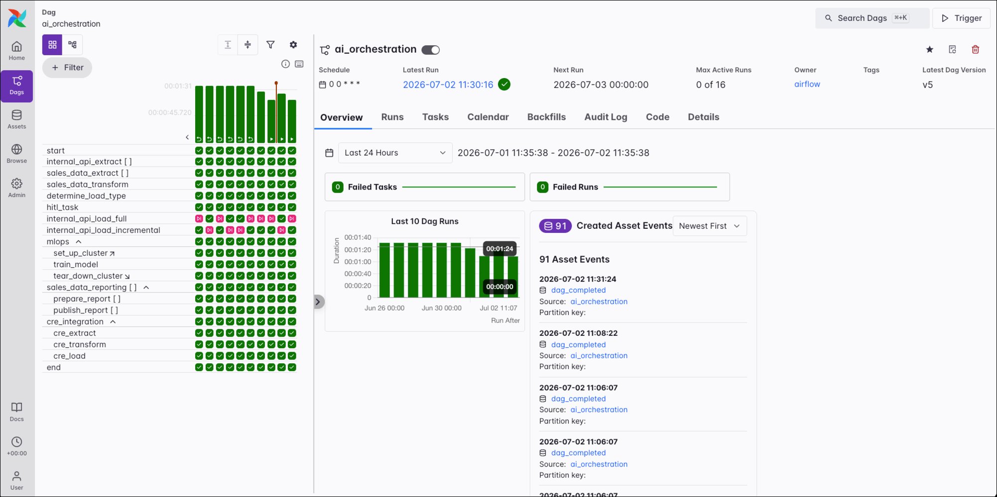 Screenshot of the Overview tab.
