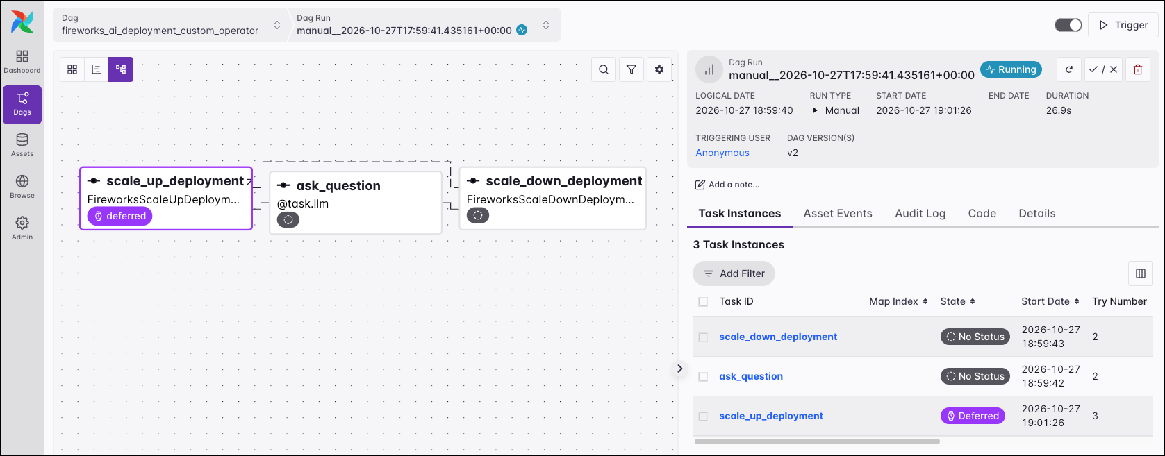 Airflow UI graph view of a running fireworks_ai_deployment_custom_operator Dag run, where the scale_up_deployment task is deferred while it waits for a ready replica, and scale_down_deployment is the teardown task of scale_up_deployment