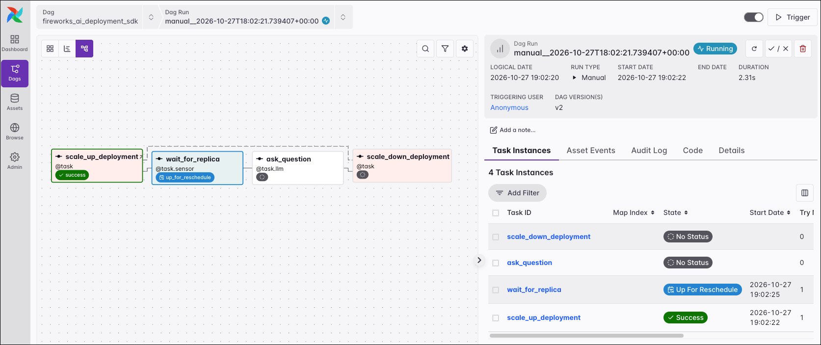 Airflow UI graph view of a running fireworks_ai_deployment_sdk Dag run, where scale_up_deployment succeeded and the wait_for_replica sensor is up for reschedule while it waits for a ready replica