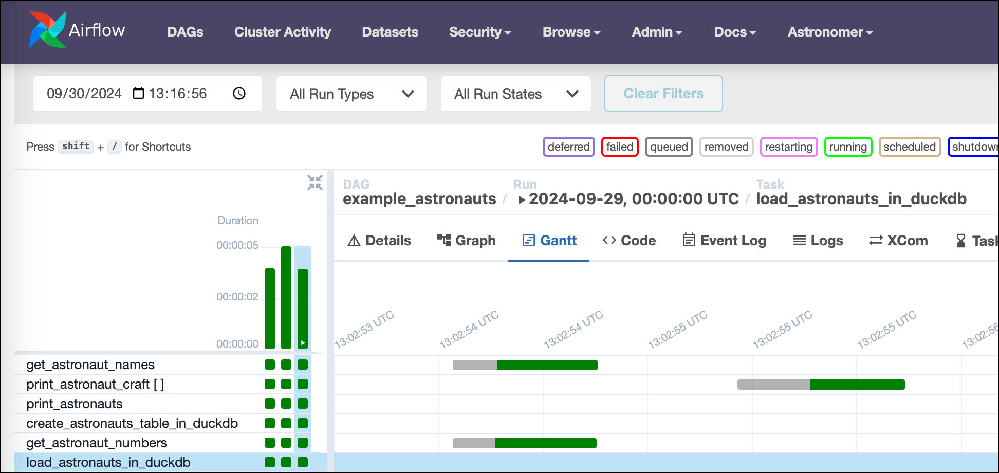 Example Astronauts DAG Gantt chart view
