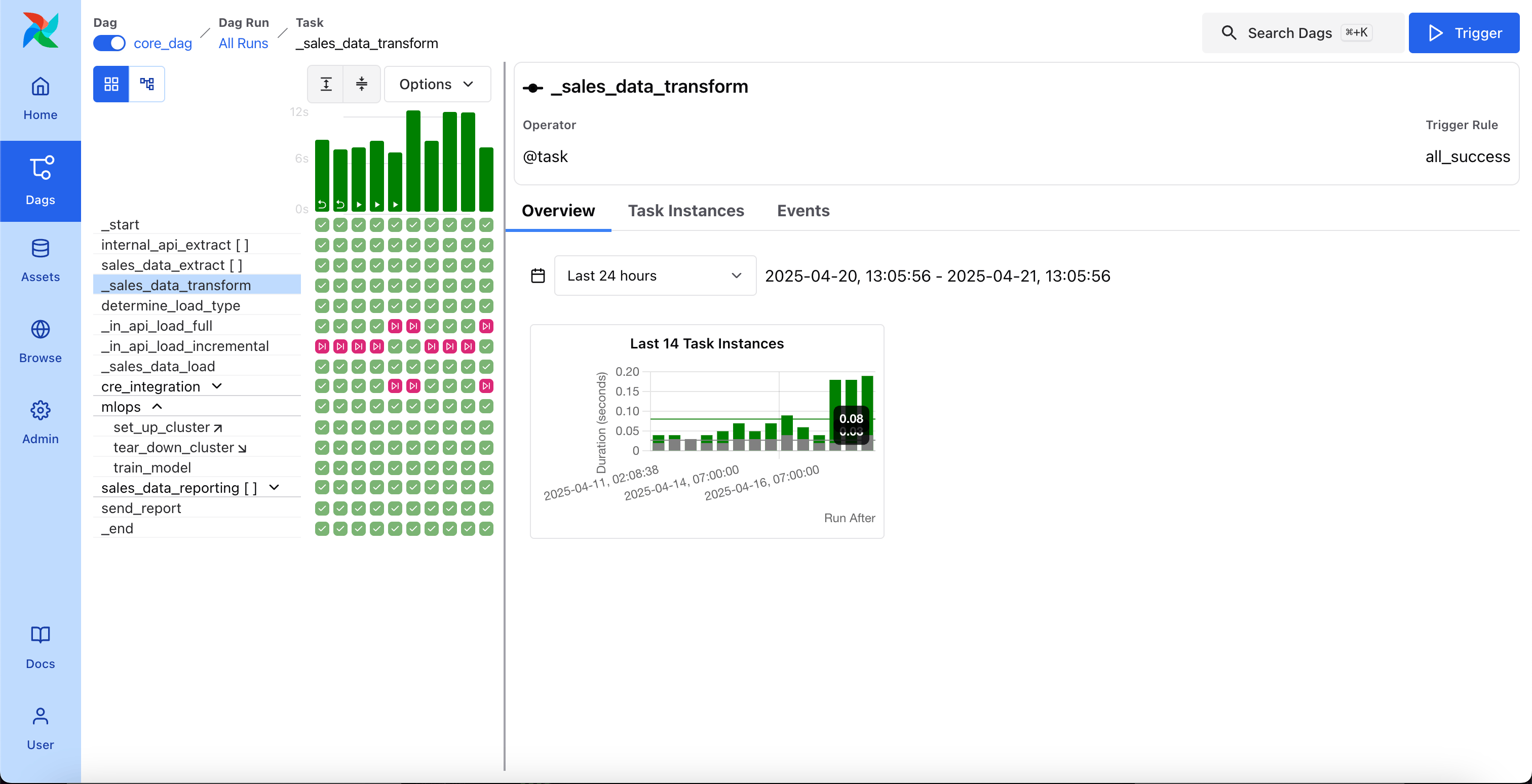 Screenshot of the Airflow UI DAG view shown when an individual task instances is selected with 3 additional buttons available.