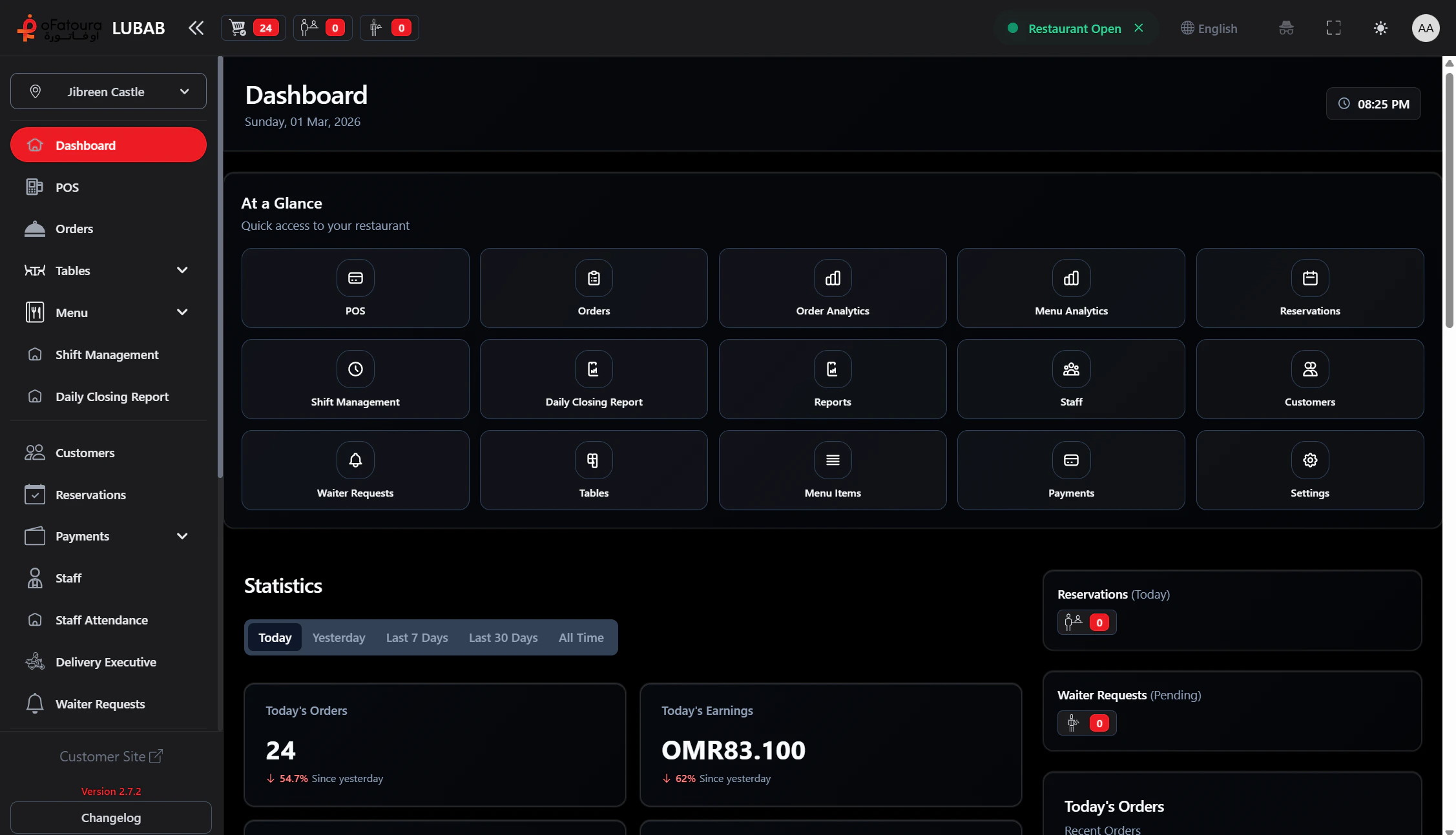 Dashboard at a glance
