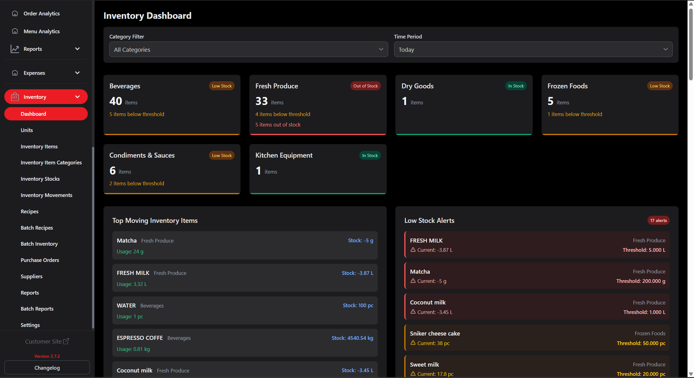 Inventory dashboard