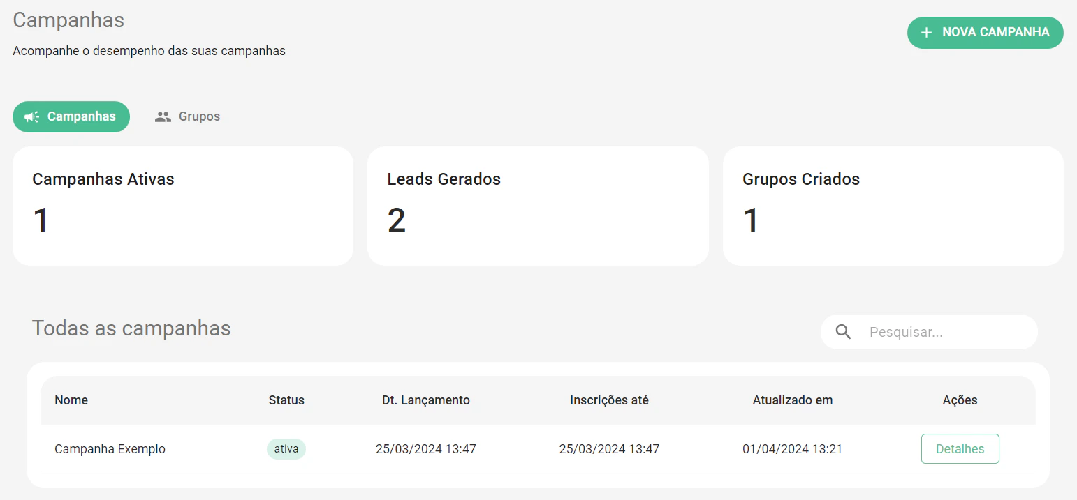 Dashboard de campanhas