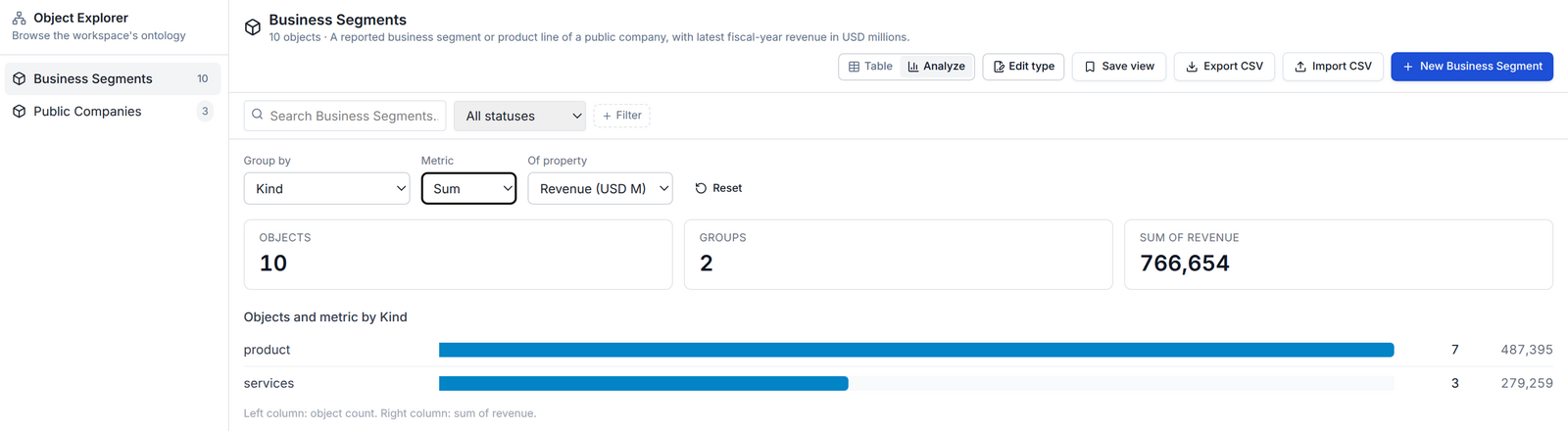 Analyze view showing product: 7 segments totaling 487,395 and services: 3 segments totaling 279,259