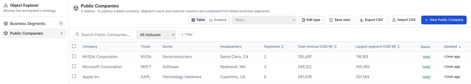 Public Companies table for Apple, Microsoft and NVIDIA showing rollup columns Segments, Total revenue and Largest segment