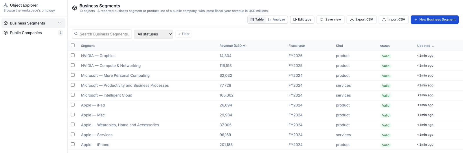Object Explorer table view listing ten Business Segments of Apple, Microsoft and NVIDIA with revenue, fiscal year, kind and validation status columns