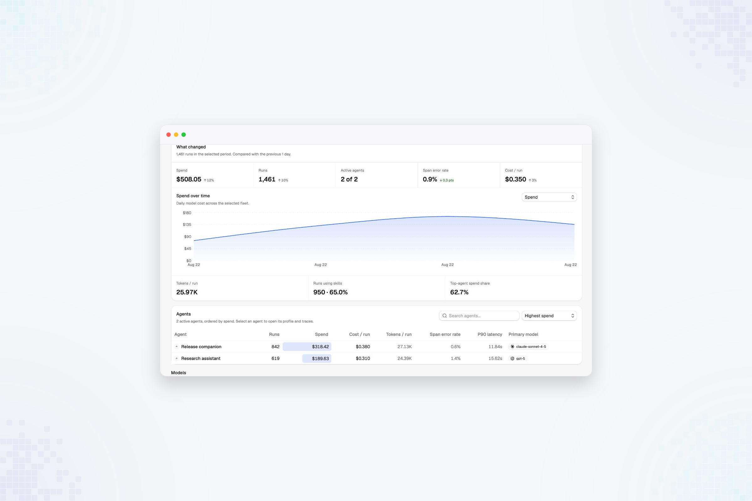 Agents usage with a fleet summary, spend trend, and agent table