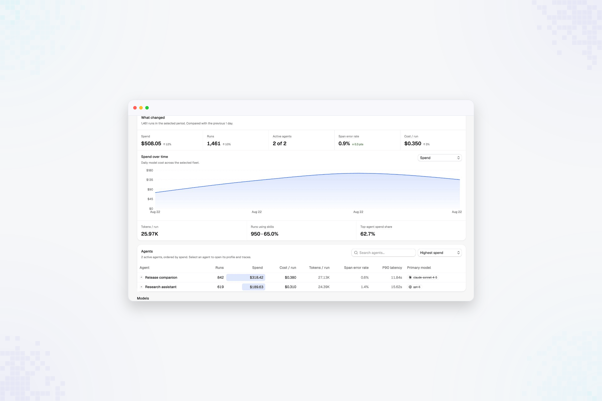 Agents usage with a fleet summary, spend trend, and agent table