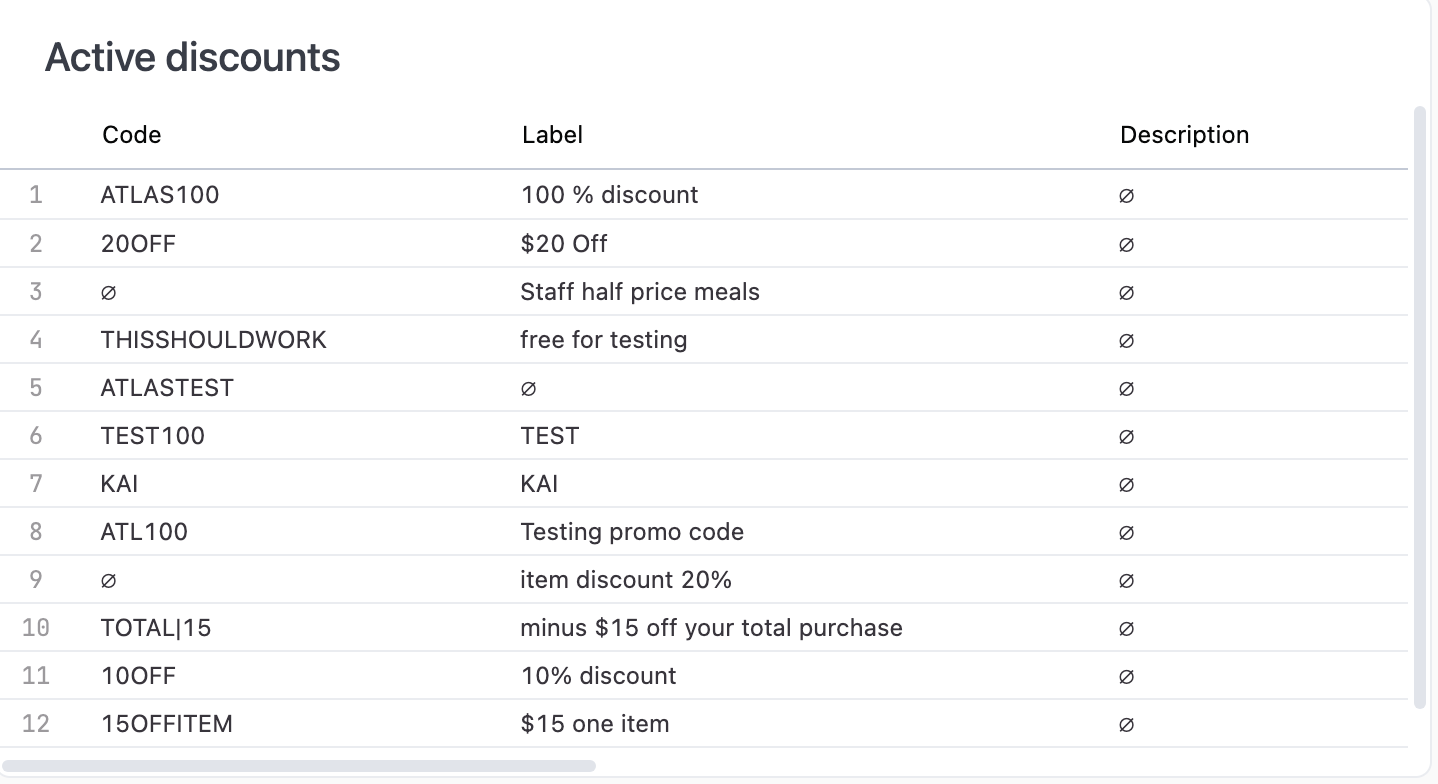 Table showing currently active promo codes with labels