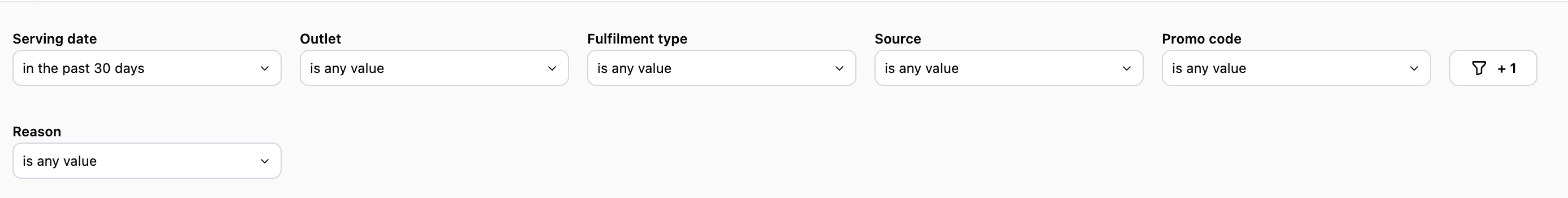 Filters showing serving date, outlet, fulfilment type, source, promo code, and reason