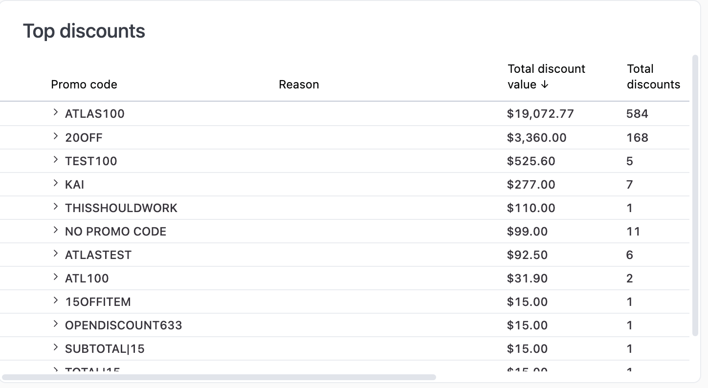 Table showing promo codes with usage count, expandable to see details