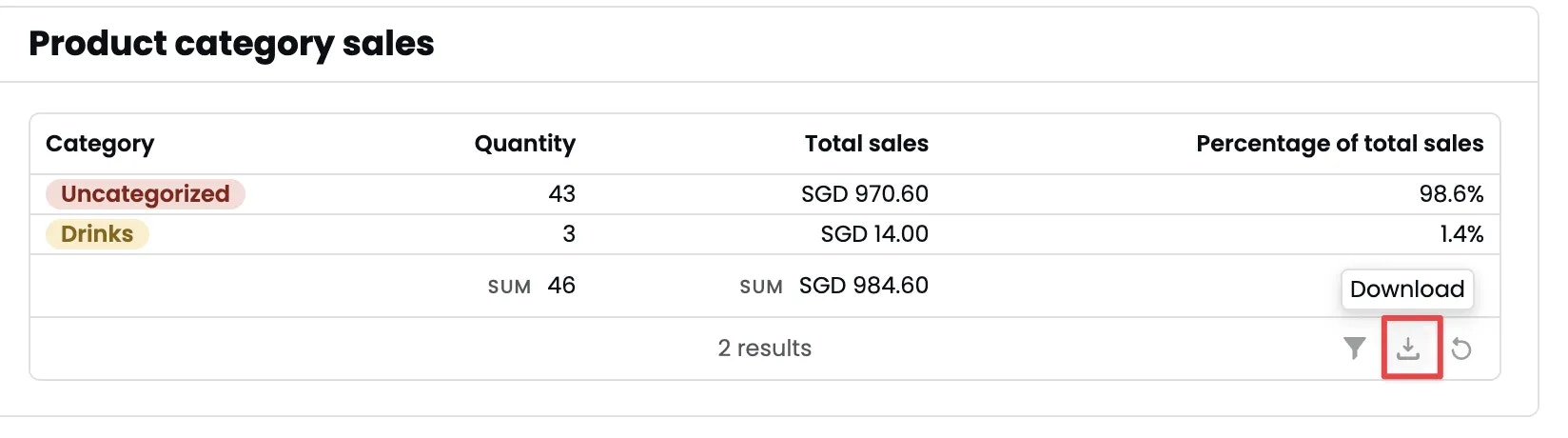 Product category sales table with the download icon highlighted in the bottom right corner