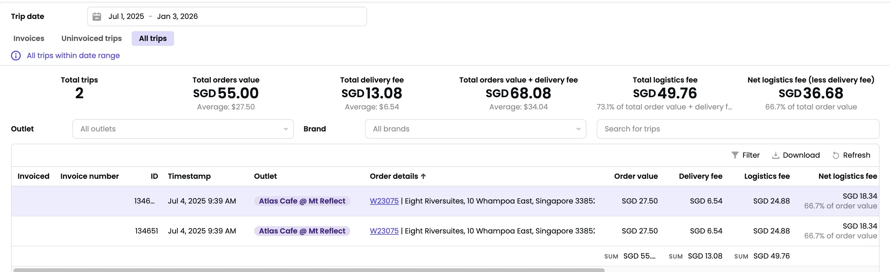 All trips view showing summary metrics and trip table with order details, fees, and logistics costs