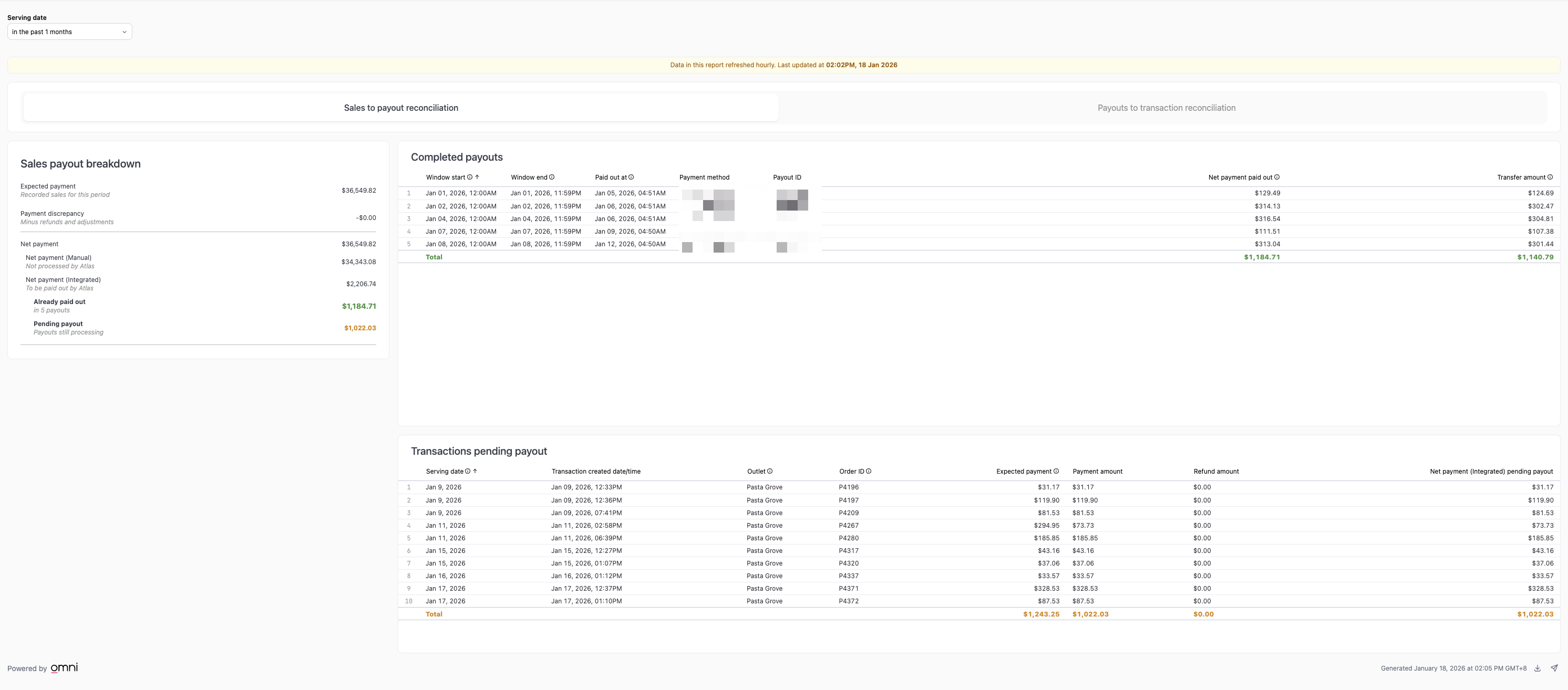 Sales payout breakdown showing expected payment, net payment, already paid out, and pending payout, with completed payouts and transactions pending payout tables