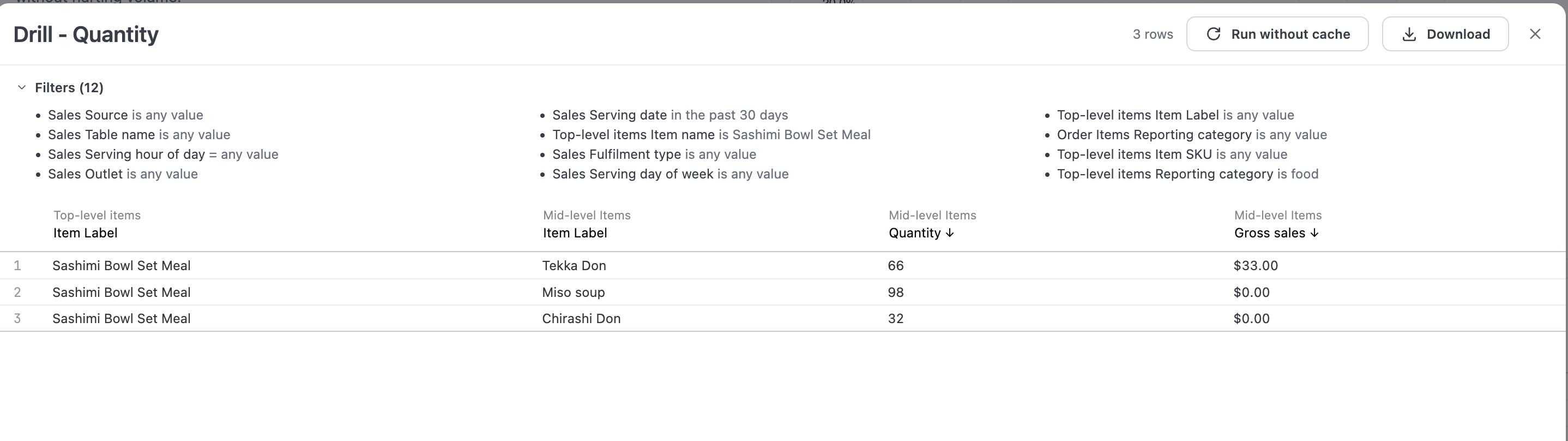 Drill view showing top-level item with mid-level modifier items, quantities, and gross sales