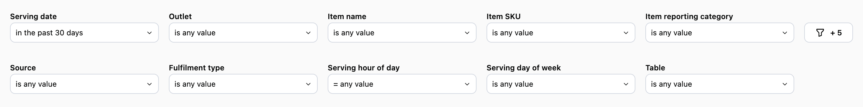 Filters showing serving date, outlet, item name, SKU, reporting category, source, fulfilment type, serving hour, day of week, and table
