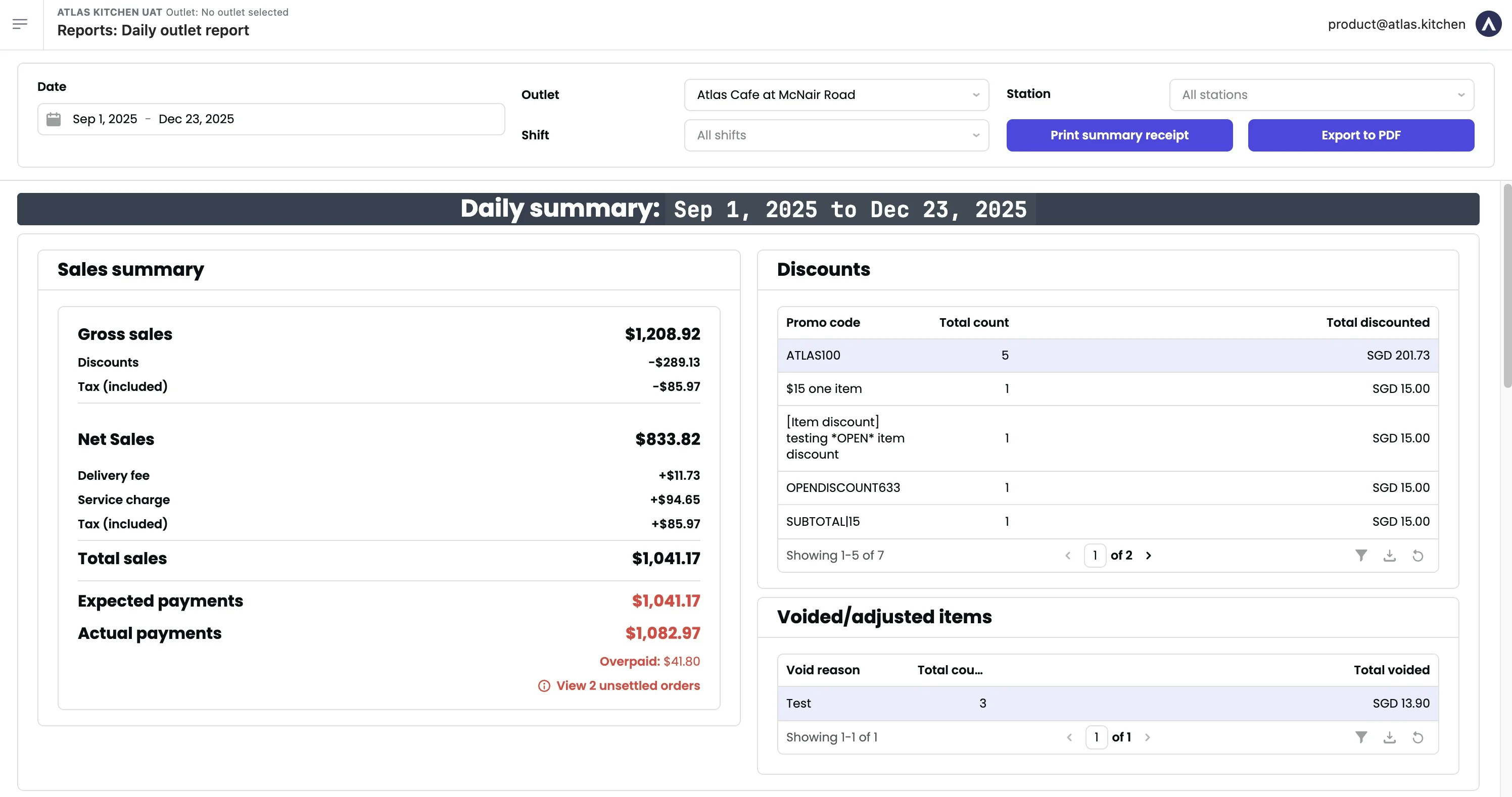 Daily outlet report showing sales summary and insights