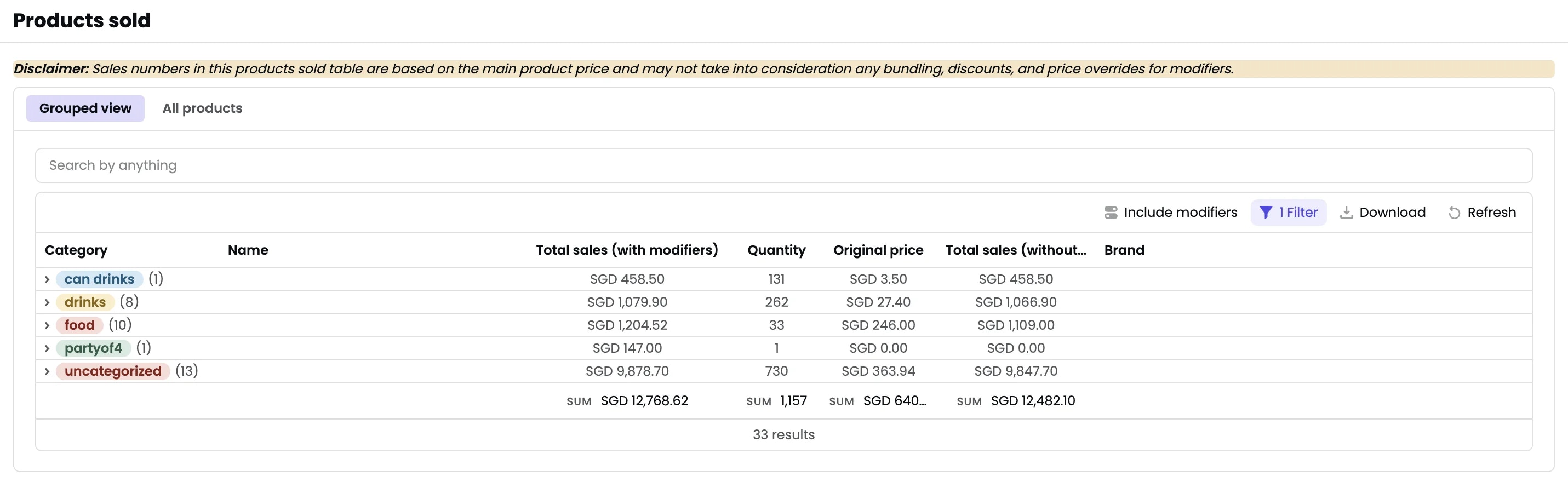 Products sold showing product name, total sales, quantity sold, original price, total sales (without modifiers), and brand