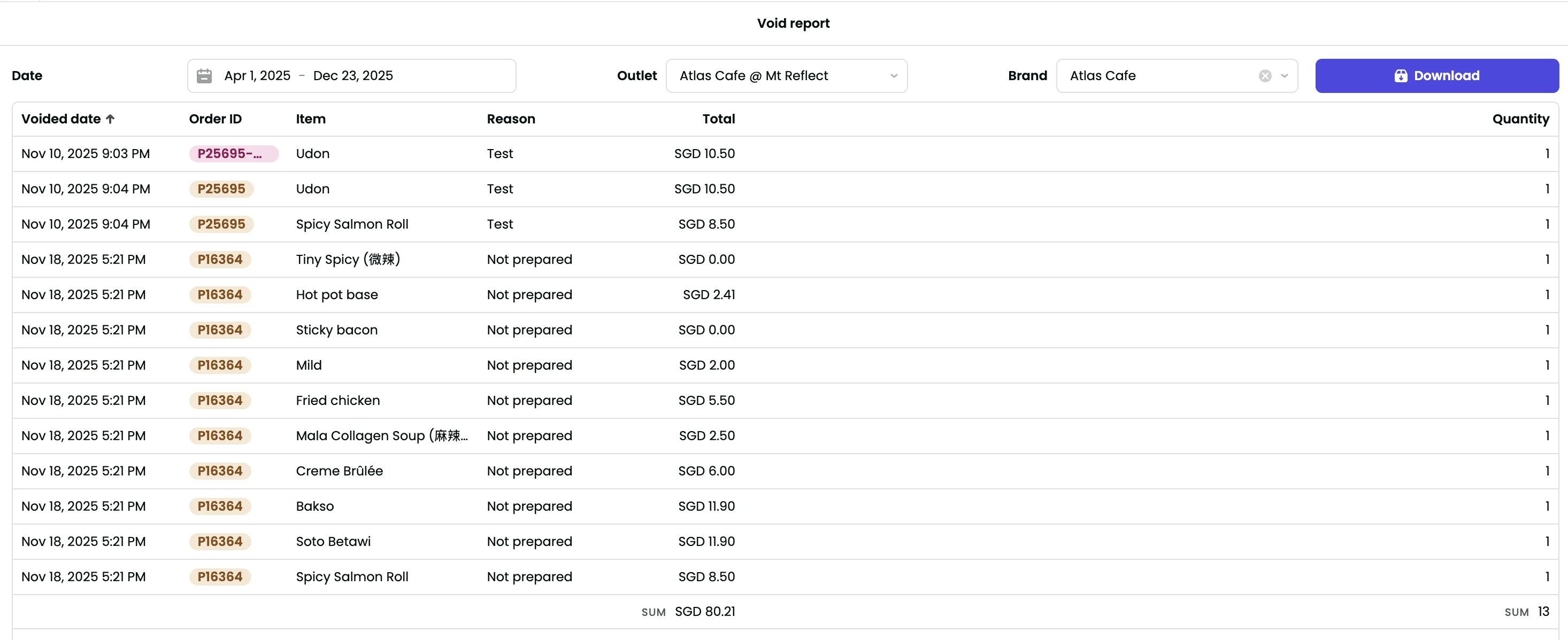 Void report displaying voided items organized by date with order IDs, item names, reasons, total values, and quantities