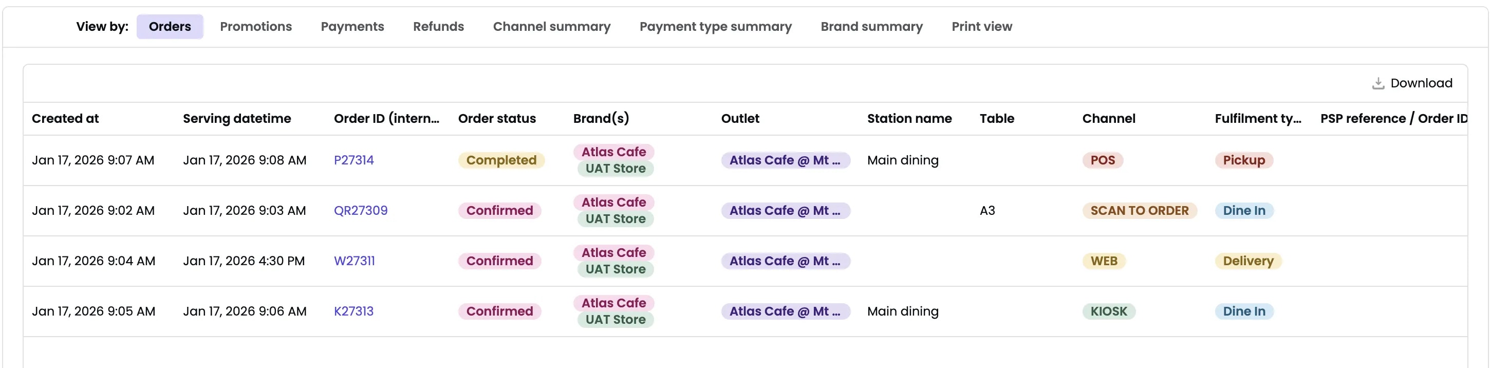 Orders table showing individual order details with columns for created at, serving datetime, order ID, status, brand, outlet, station, table, channel, and fulfillment type