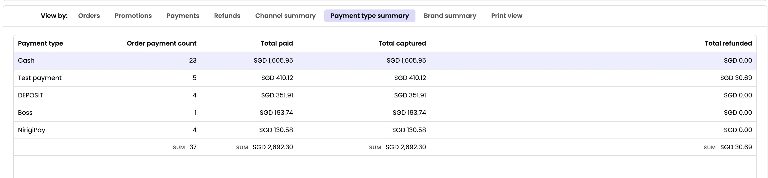 Payment type summary table showing payment methods with order count, total paid, total captured, and total refunded
