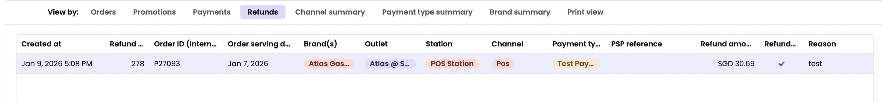 Refunds table showing refund transactions with order ID, serving date, brand, outlet, station, channel, payment type, PSP reference, refund amount, and reason