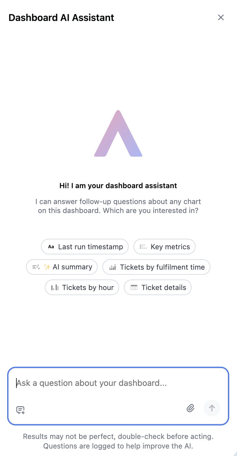 Dashboard AI Assistant showing available tiles to ask questions about