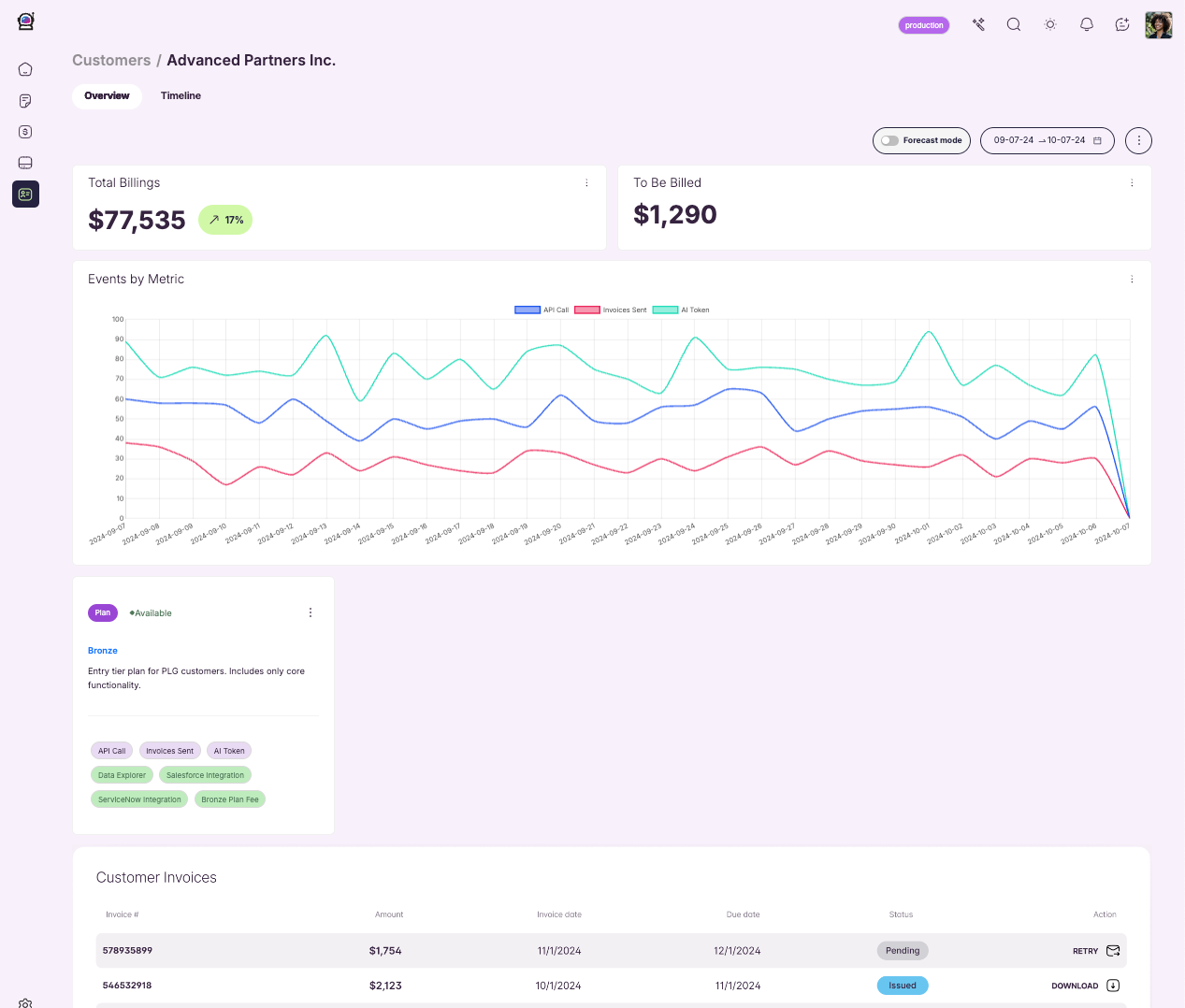 Customer dashboard