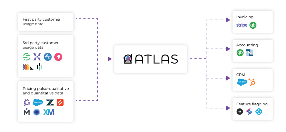 Atlas pipeline