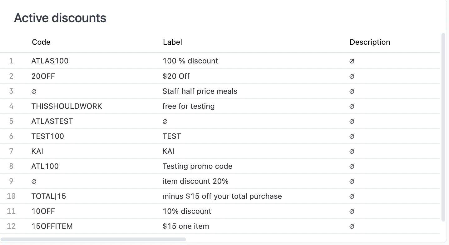 Table showing currently active promo codes with labels