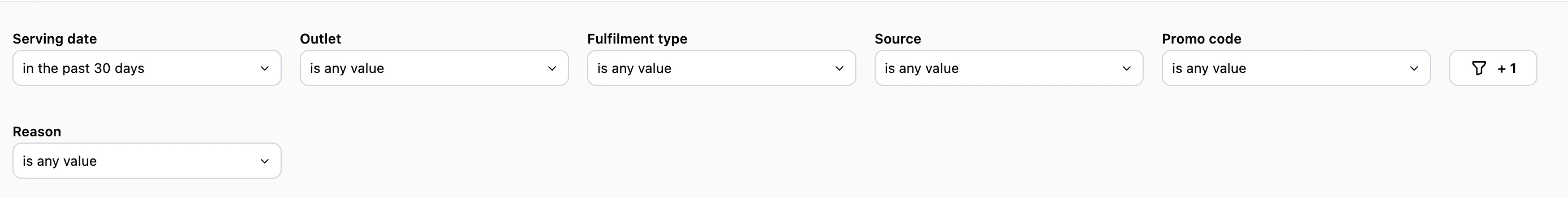 Filters showing serving date, outlet, fulfilment type, source, promo code, and reason