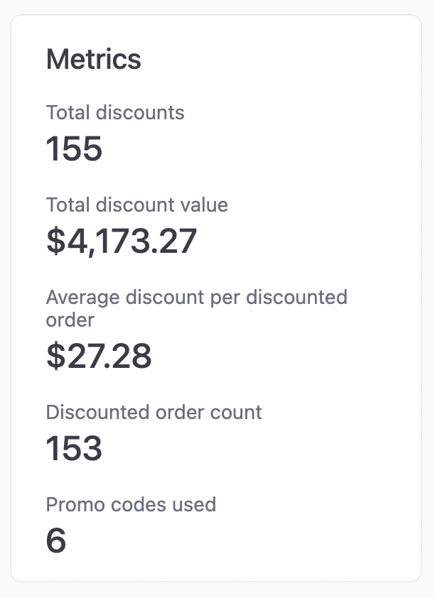 Metrics showing total discounts, total discount value, and average discount per order
