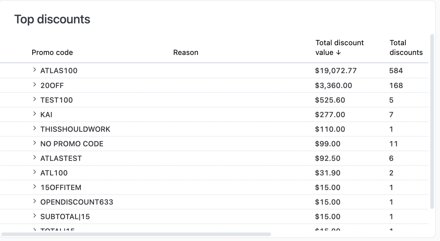 Table showing promo codes with usage count, expandable to see details