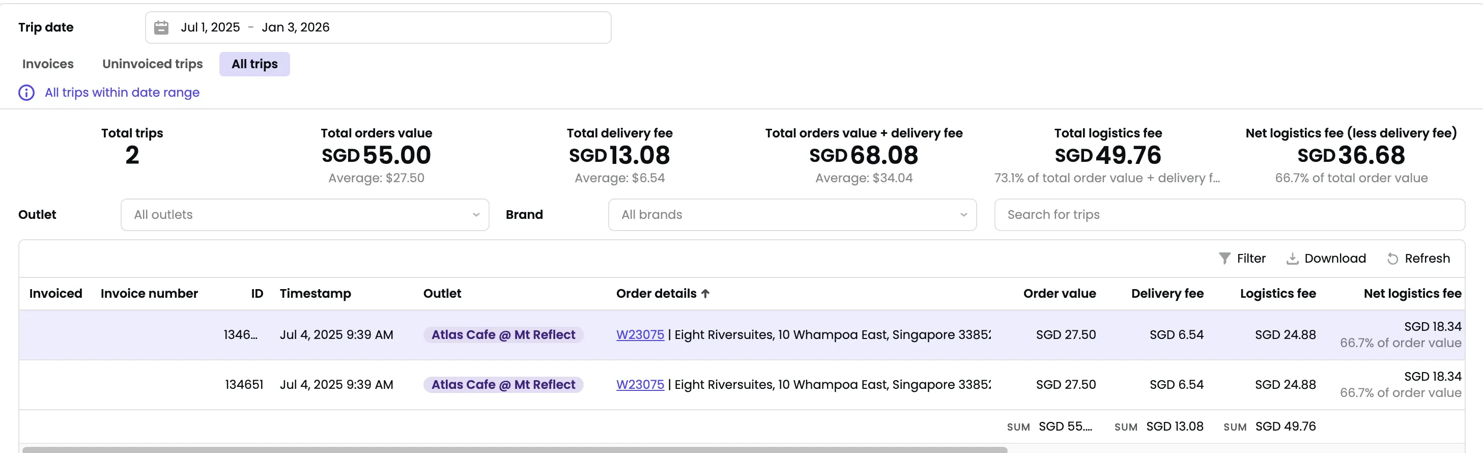 All trips view showing summary metrics and trip table with order details, fees, and logistics costs