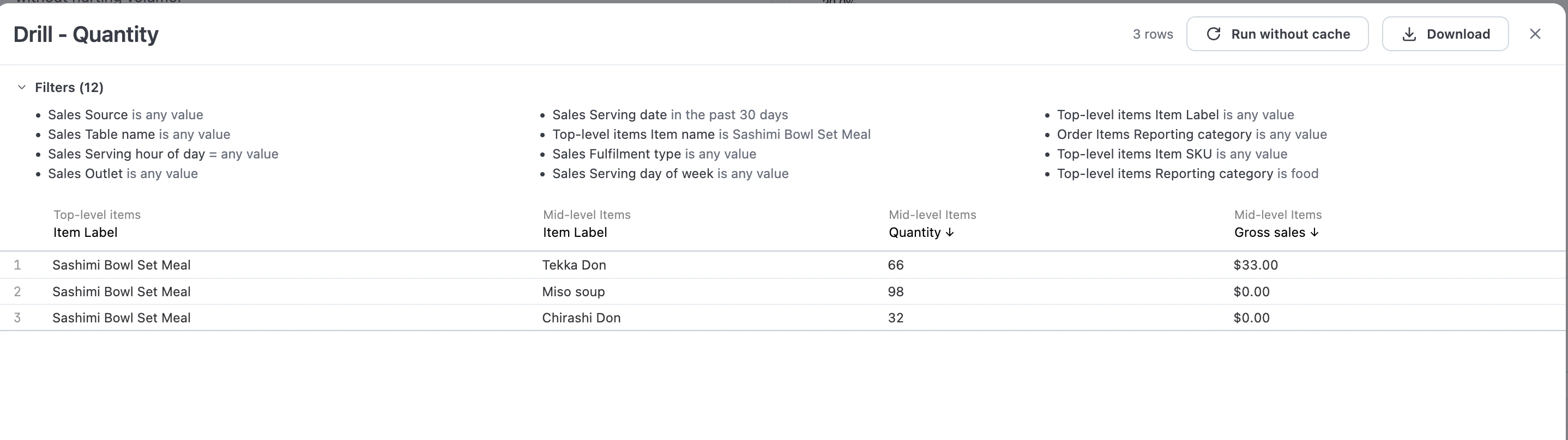 Drill view showing top-level item with mid-level modifier items, quantities, and gross sales