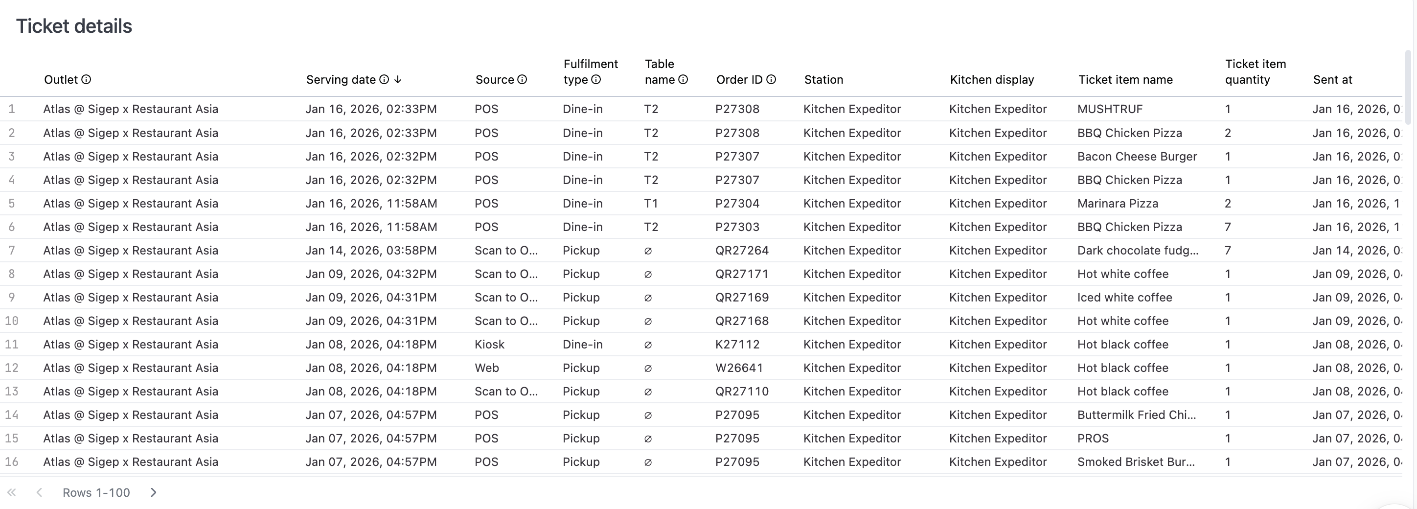 Ticket details table showing outlet, serving date, source, fulfilment type, table, order ID, station, kitchen display, item name, quantity, and timestamps