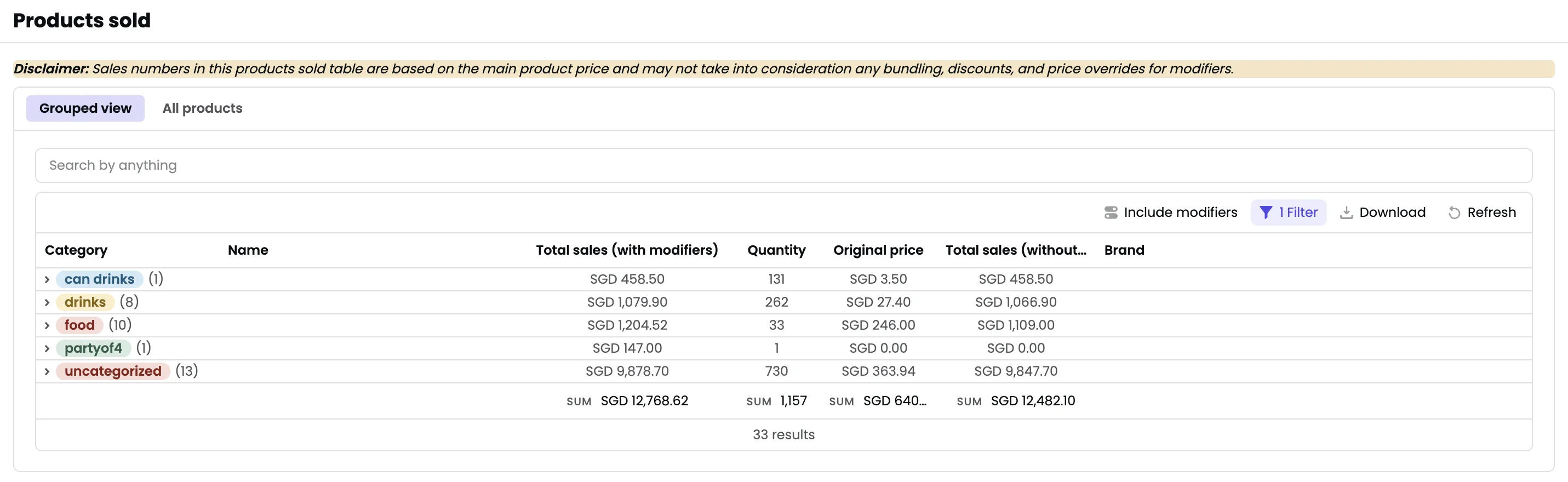 Products sold table